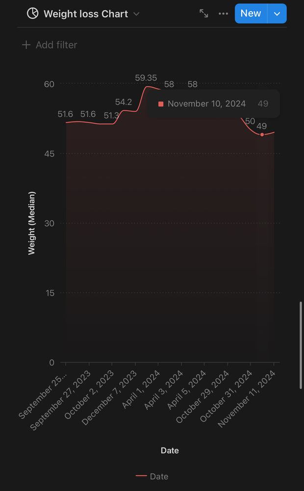 Notion Weight Loss Tracker